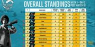 Overall Standings (11-20)